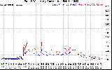 Solar PV/Inverter Performance Photovoltaic Panel Current Output