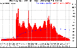 Solar PV/Inverter Performance West Array Actual & Running Average Power Output