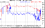 Solar PV/Inverter Performance Photovoltaic Panel Voltage Output