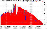 Solar PV/Inverter Performance Solar Radiation & Effective Solar Radiation per Minute