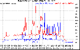 Solar PV/Inverter Performance Photovoltaic Panel Power Output