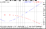 Solar PV/Inverter Performance Sun Altitude Angle & Sun Incidence Angle on PV Panels