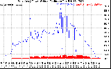 Solar PV/Inverter Performance West Array Power Output & Solar Radiation