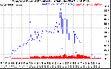 Solar PV/Inverter Performance West Array Power Output & Effective Solar Radiation
