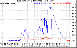 Solar PV/Inverter Performance Photovoltaic Panel Power Output
