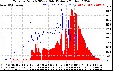 Solar PV/Inverter Performance East Array Power Output & Effective Solar Radiation