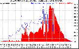 Solar PV/Inverter Performance Total PV Panel Power Output & Effective Solar Radiation