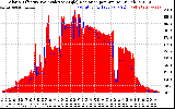 Solar PV/Inverter Performance Solar Radiation & Effective Solar Radiation per Minute