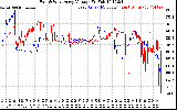 Solar PV/Inverter Performance Photovoltaic Panel Voltage Output