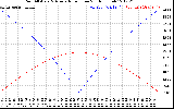 Solar PV/Inverter Performance Sun Altitude Angle & Azimuth Angle