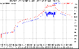 Solar PV/Inverter Performance Inverter Operating Temperature