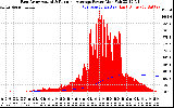 Solar PV/Inverter Performance East Array Actual & Running Average Power Output