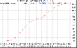 Solar PV/Inverter Performance Daily Energy Production