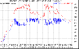 Solar PV/Inverter Performance Inverter Operating Temperature