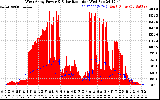 Solar PV/Inverter Performance West Array Power Output & Solar Radiation