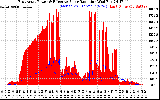 Solar PV/Inverter Performance East Array Power Output & Effective Solar Radiation