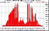 Solar PV/Inverter Performance Total PV Panel & Running Average Power Output