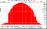 Solar PV/Inverter Performance West Array Actual & Average Power Output