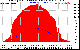 Solar PV/Inverter Performance East Array Power Output & Effective Solar Radiation