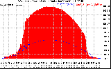 Solar PV/Inverter Performance West Array Power Output & Solar Radiation