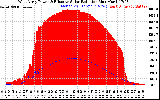 Solar PV/Inverter Performance West Array Power Output & Effective Solar Radiation