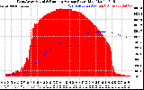 Solar PV/Inverter Performance West Array Actual & Running Average Power Output