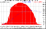 Solar PV/Inverter Performance Total PV Panel & Running Average Power Output
