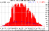 Solar PV/Inverter Performance Grid Power & Solar Radiation