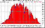 Solar PV/Inverter Performance Solar Radiation & Effective Solar Radiation per Minute