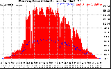Solar PV/Inverter Performance West Array Power Output & Solar Radiation