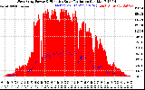 Solar PV/Inverter Performance West Array Power Output & Effective Solar Radiation