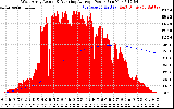 Solar PV/Inverter Performance West Array Actual & Running Average Power Output