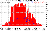 Solar PV/Inverter Performance East Array Power Output & Effective Solar Radiation