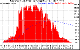 Solar PV/Inverter Performance East Array Actual & Running Average Power Output