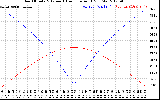 Solar PV/Inverter Performance Sun Altitude Angle & Azimuth Angle