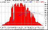 Solar PV/Inverter Performance Total PV Panel & Running Average Power Output