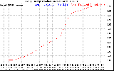 Solar PV/Inverter Performance Daily Energy Production