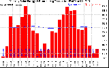 Solar PV/Inverter Performance Monthly Solar Energy Production Running Average