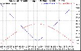 Solar PV/Inverter Performance Sun Altitude Angle & Sun Incidence Angle on PV Panels