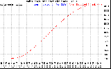Solar PV/Inverter Performance Daily Energy Production