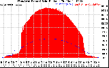 Solar PV/Inverter Performance West Array Power Output & Solar Radiation