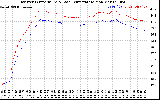 Solar PV/Inverter Performance Inverter Operating Temperature