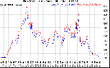 Solar PV/Inverter Performance Photovoltaic Panel Current Output