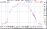 Solar PV/Inverter Performance PV Panel Power Output & Inverter Power Output