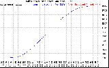 Solar PV/Inverter Performance Daily Energy Production