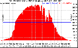 Solar PV/Inverter Performance Inverter Power Output