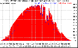 Solar PV/Inverter Performance Solar Radiation & Effective Solar Radiation per Minute