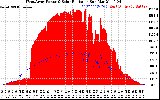 Solar PV/Inverter Performance West Array Power Output & Solar Radiation