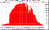 Solar PV/Inverter Performance West Array Power Output & Effective Solar Radiation