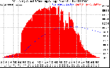 Solar PV/Inverter Performance West Array Actual & Running Average Power Output